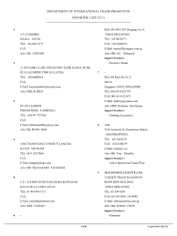 Maybe you would like to learn more about one of these? Department Of International Trade Promotion Importer List Compress Clothing Industry Clothing