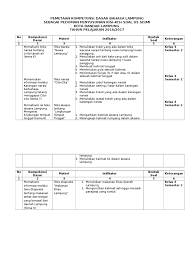 Maybe you would like to learn more about one of these? Pemetaan Kd Kisi Us Bahasa Lampung 2017 Pdf