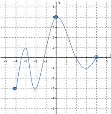 Braingenie Finding The Domain And Range Of A Function Using A Graph