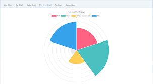 openui5 chartjs openui5 chartjs is a custom openui5