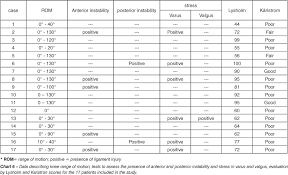 20 valid range of joint motion evaluation chart