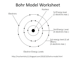 Bohr Atomic Models Worksheet Answers And Atom Worksheet Stunning Bohr Model Super Teacher Worksheets Worksheets