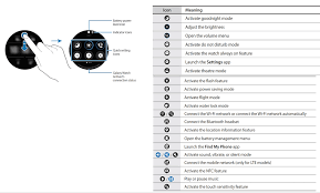 Turn off or restart the galaxy s21. How To Change Your Samsung Galaxy Watch Region Roonby