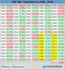 could these s p 500 charts help you understand what happened