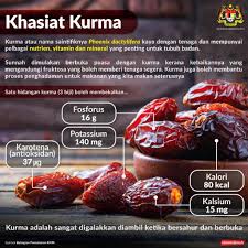 Khasiat dan manfaat buah kurma (phoenix dactylifera). Saiz Kecil Tapi Kaya Nutrisi Kkm Saran Orang Ramai Amal Makan Buah Kurma Selalu Berita Ku