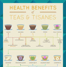 Express Vending Has Created A Helpful Infographic That Illustrates The Potential Health Benefits Of Consuming Dif Tea Health Benefits Herbal Infusion Herbalism