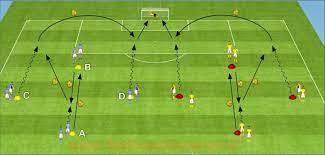 Exercice De Foot Soutien Et Solution