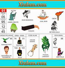 Merupakan rangkuman mimpi mimpi yang di sertai dengan gambar yang saling bertautan dengan mimpi anda alami, sehingga memudahkan untuk menebak apa arti dari mimpi dari anda. Buku Mimpi Togel 2d Bergambar Xiufam
