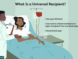 Universal blood donor group name. Universal Recipient Blood Types And Reactions