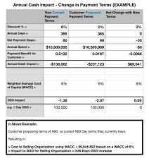 Maybe you would like to learn more about one of these? Customer Payment Terms A Key Driver Of Dso And Cash