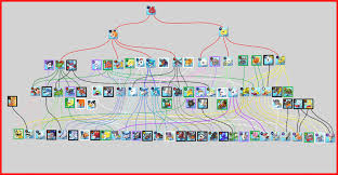 prototypical clockmon evolution chart random commentary on