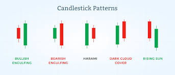 candlestick patterns types of candlestick patterns