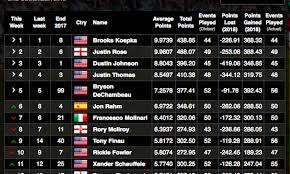 Comedian johnny vegas joins jeremy clarkson on the top gear sofa for a celebrity interview before a lap out on the track dukes of hazard style. Golfwrx Morning 9 Hero Owgr Point Debate Ryan Palmer On Not Having An Equipment Deal Callaway Epic Flash Golfwrx