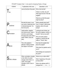 Tp Castt Poetry Analysis