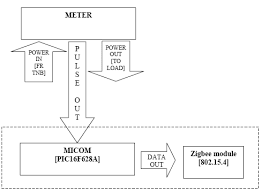 All the contents residing in this website is the property of mim. Https Ieeexplore Ieee Org Iel5 5359672 5360033 05360149 Pdf