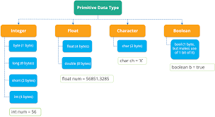 java tutorial java programming made easy learn java