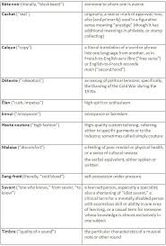 List Of English Words Of French Origin Learn English Vocabulary Words English Words Learn English Vocabulary Learn English