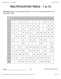 Multiplication Table 1 To 12 Multiplication Math Worksheets With 4 Levels Of Difficulty To Choose From Multiplication Math Methods Math Worksheets