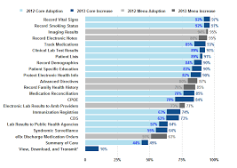 Health It Quick Stats