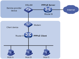 We did not find results for: What Is Pppoe How Is It Used By Dsl Isps Flashrouters Blog