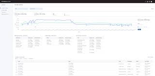 30 mbps to mb to convert 30 megabitss to megabytes. Nab 2019 Ibm Aspera Improves Cloud Based Workflows Streaming Accessibility