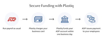 Use your card to pay for a purchase and get cash back at the checkout instead of making a separate stop at an atm. Plastiq For Run Powered By Adp By Plastiq Adp Marketplace