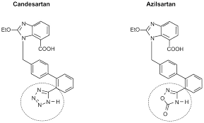 Image result for Azilsartan