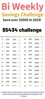 Basic math or how i know my methods will help you save $5k in one year. Bi Weekly Saving Plan