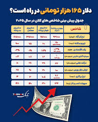 اینفوتابناک | دلار ۱۶۵ هزار تومانی در راه است؟ - تابناک | TABNAK