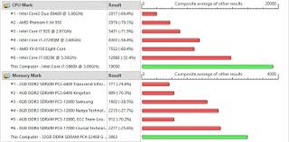 The Worlds Fastest Consumer Cpu Probably Isnt Worth The