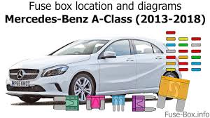 fuse box location and diagrams mercedes benz a class 2013