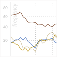 Trend Chart Dynamic Content Metrics Weblyzard Technology