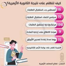 عاجل ll امتحانات المعاهد الازهرية 2021 عااجل قرارات رئيس قطاع المعاهد الازهريه عن موعد وتفاصيل امتحانات الازهر الترم الاول 2021 عاجل قطاع امتحانات الازهر الشريف للترم الاول المرحلة الابتدائية والإعدادية والثانوية عاجل | الازهر يعلن تفاصيل امتحانات نصف العام 2021 مواعيد. Ø¥Ù†ÙÙˆØ¬Ø±Ø§Ù ÙƒÙŠÙ ØªØªØ¸Ù„Ù… Ø¹Ù„Ù‰ Ù†ØªÙŠØ¬Ø© Ø§Ù„Ø«Ø§Ù†ÙˆÙŠØ© Ø§Ù„Ø£Ø²Ù‡Ø±ÙŠØ© Ù…Ø¨ØªØ¯Ø§
