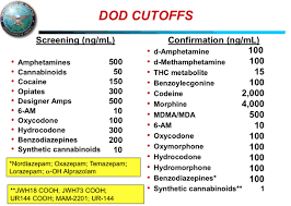 Order test, go to lab, see results! Military Drug Case Lawyer Military Court Martial Lawyers