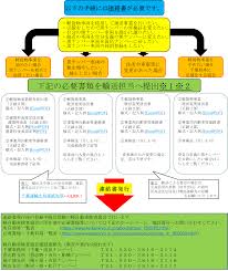 関東運輸局 千葉運輸支局 陸上の交通