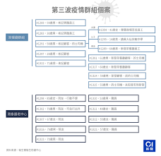 May 29, 2021 · 【now新聞台】本港新增一宗新冠病毒輸入個案，無本地個案。 女患者42歲，本月21日乘坐cx2780從印尼抵港，入住西營盤華美達海景酒店隔離，在第七日病毒檢測確診，她沒有病徵，病毒量不足以檢測是否帶有變種病毒，至於初步. æ–°å† è‚ºç‚Ž 7 8 æ¶ˆæ¯ æ™šä¸Šè‡³å°'å¢ž6å®—æœ¬åœ°å€‹æ¡ˆ2äººå±¬æ¸¯æ³°ç¾¤çµ„ é¦™æ¸¯01 ç¤¾æœƒæ–°èž