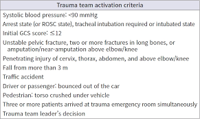 Image result for Trauma Team Activation