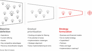 Revenue Diversification Strategy For Higher Education In The Gcc Bain Company