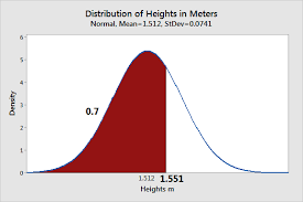 Percentiles Interpretations And Calculations Statistics By Jim