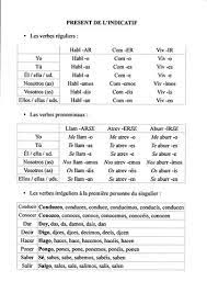 Conjugaison L Espagnol Au Baccalaureat