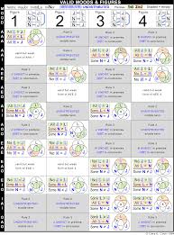 Pin By Khan On Traditional Logic Math Formulas High School Math Math Figures