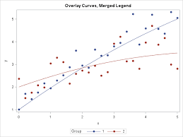 Tutorial to show how to customize a legend in origin 2018 by changing the symbol size and adding desired syntax to the legend such as a line and/or symbol. Merged Legends Overlay A Symbol And Line In A Legend Item The Do Loop