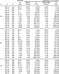 Le +33 1 70 22 06 86 a été recherché par au moins 44 personnes depuis une semaine. Comparison Of Black Scholes Call Prices Call Prices Obtained Hy The Download Table