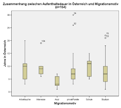 Quantitative Grundlagen Statistischer Auswertungsverfahren