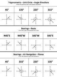 Angle Directions And Bearings Cheat Sheet Trigonometry Worksheets Printable Worksheets Worksheet Template