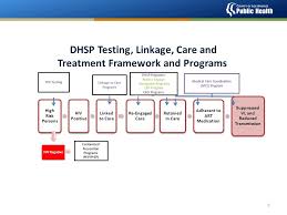 Quick Overview Role Of A Local Public Health Department