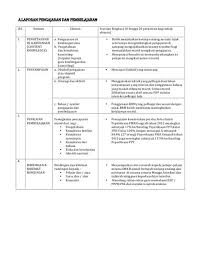 Sk merang nama pegawai yang dinilai : 10 Brg 48 Ideas English Grammar Grammar Tanah Merah