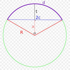 Circle Angle Sagitta Chord Arc Png 1920x1920px Sagitta