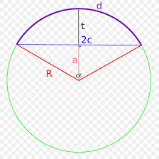 circle angle sagitta chord arc png 1920x1920px sagitta