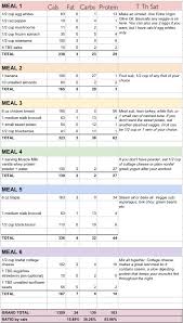 Food Plan Blogilates Ketogenic Diet Meal Plan Diet Meal Plans Healthy Diet Meal Plan